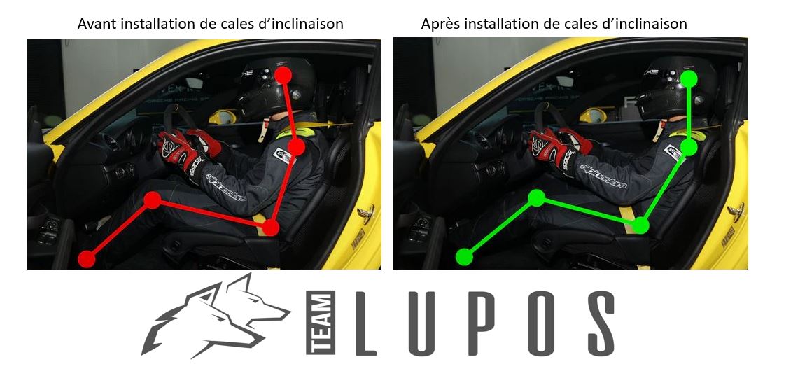 Cales d'inclinaison de sièges Porsche GT3 991